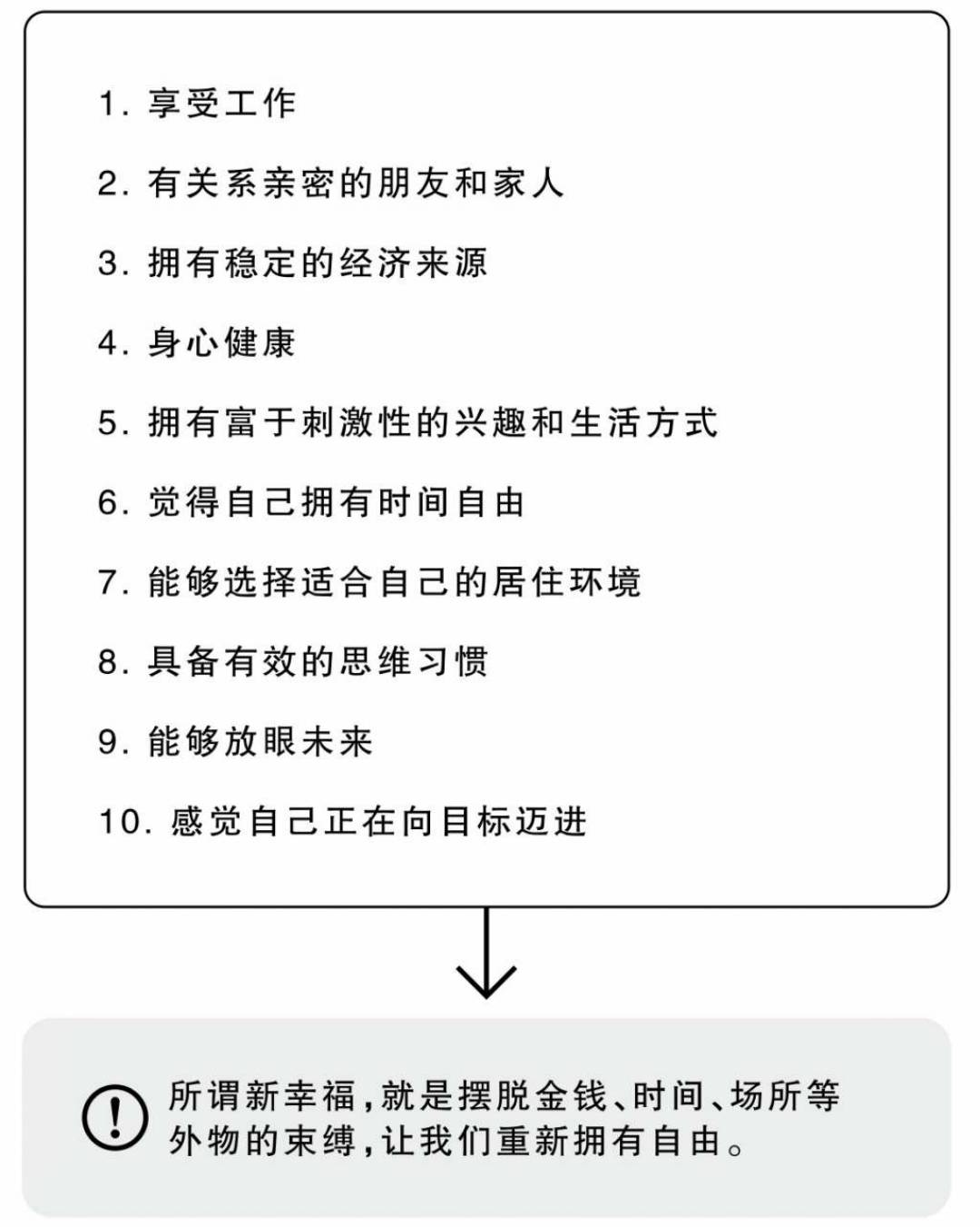 新幸福的十大标准