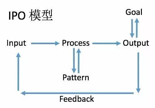 人生 IPO 模型
